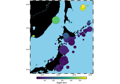 Plotting data points